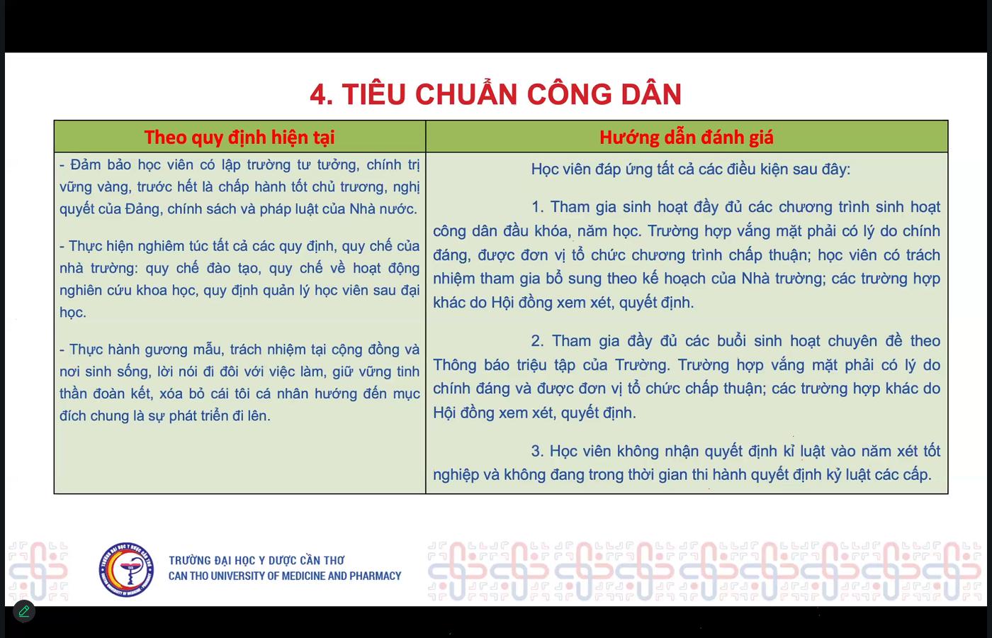 Slide Tiêu chuẩn công dân
